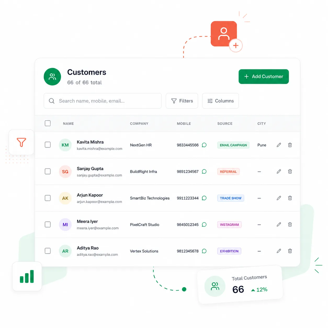 Manage Customer in neersoft crm