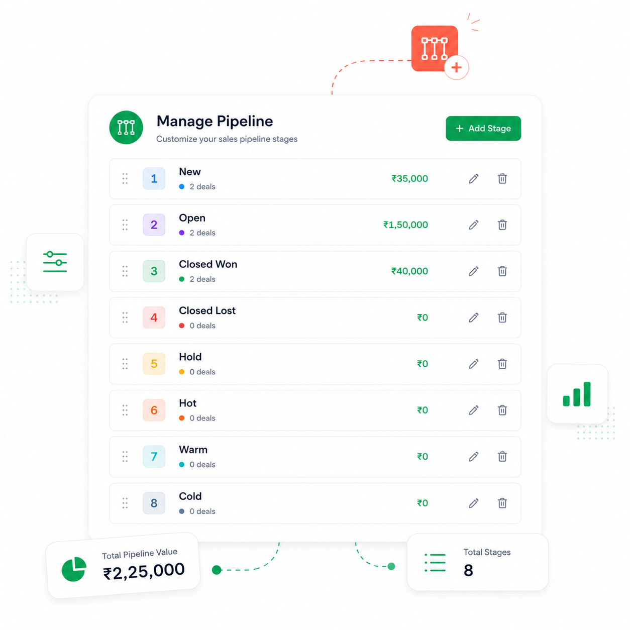 Manage deal in NeerSoft