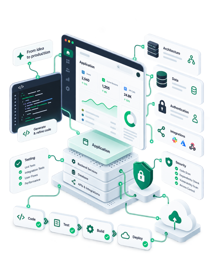 NeerSoft Technology https://neersoft.com